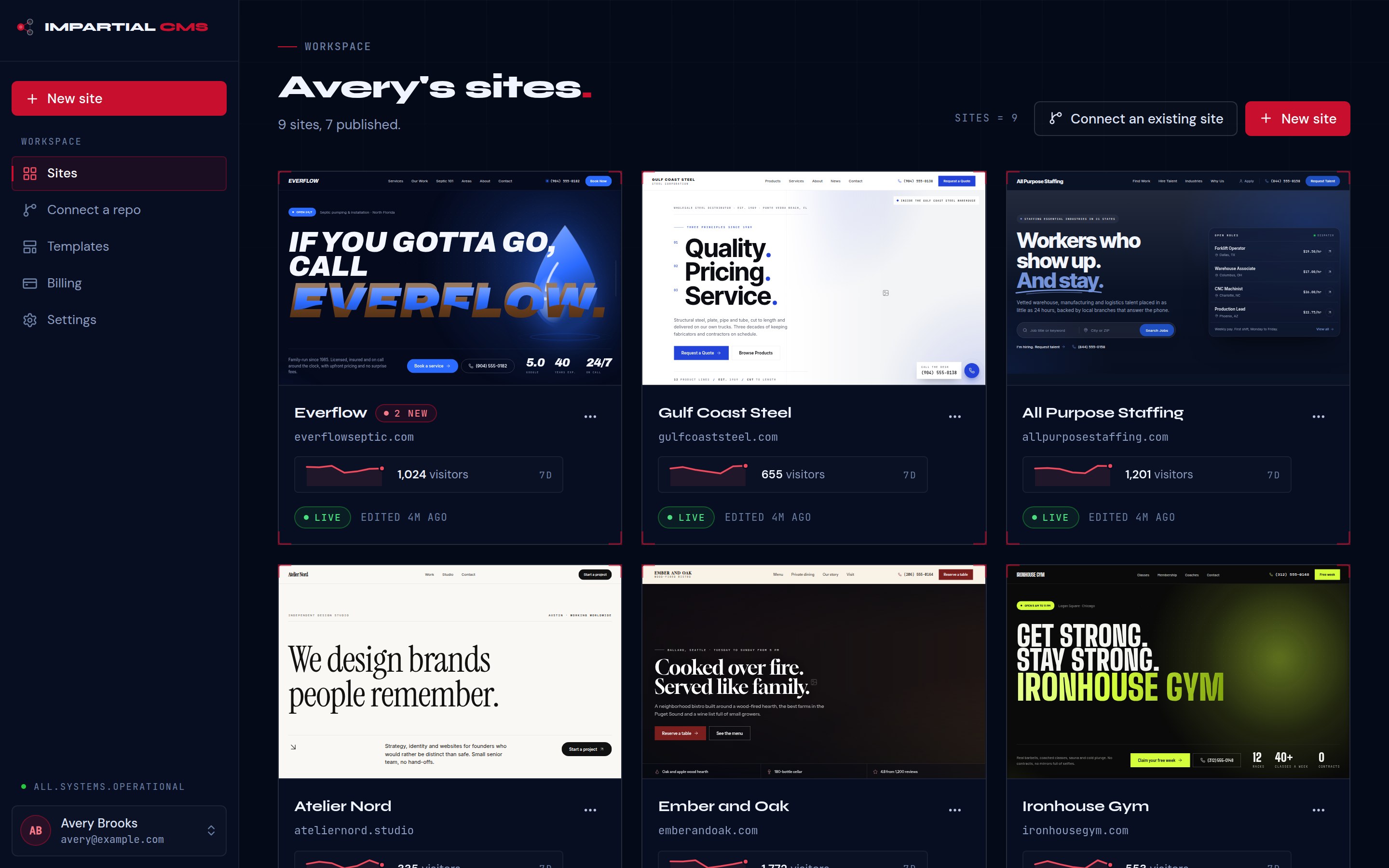 Dashboard listing client sites with live previews, custom domains, 7-day visitor sparklines and new form submissions